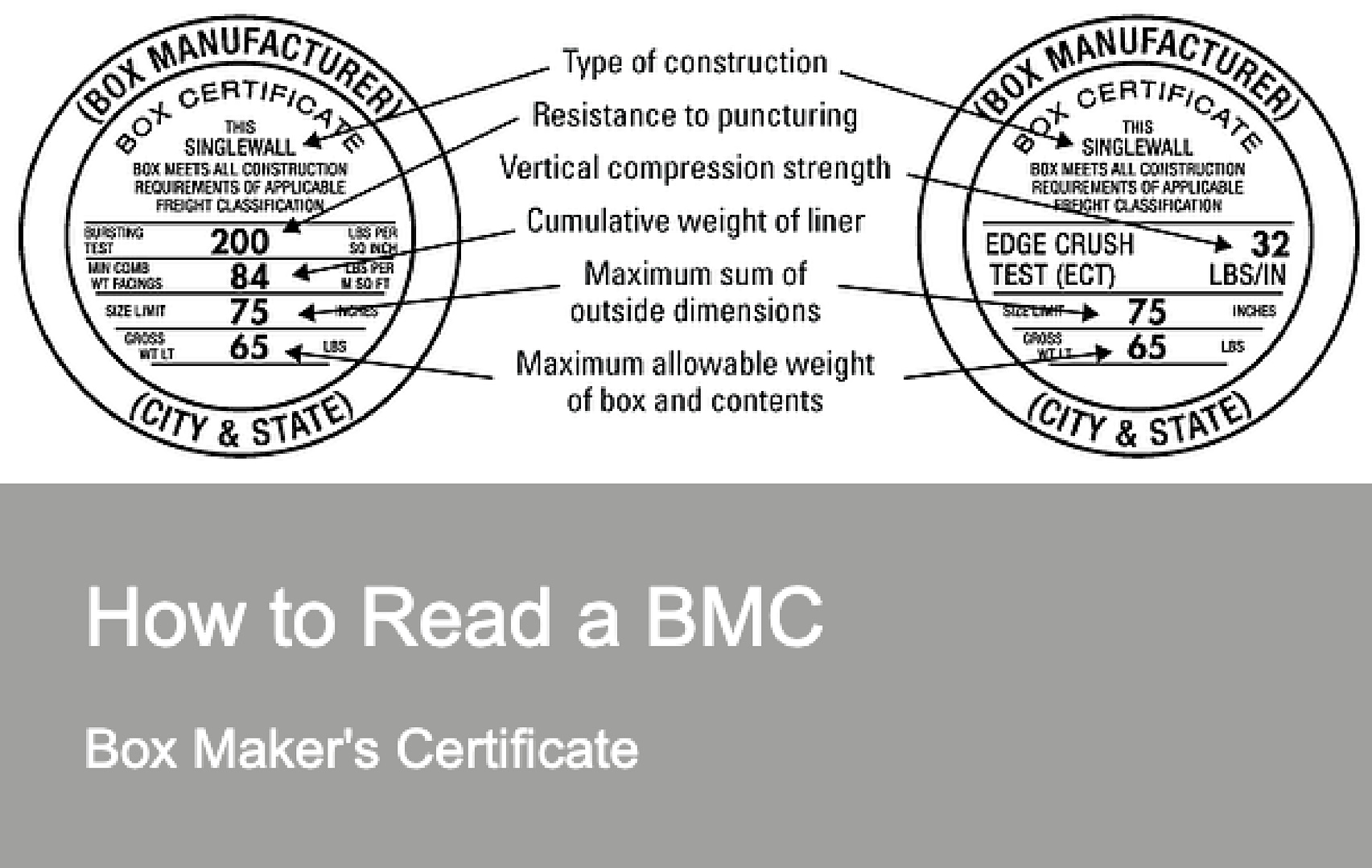 how to read a box makers certificate